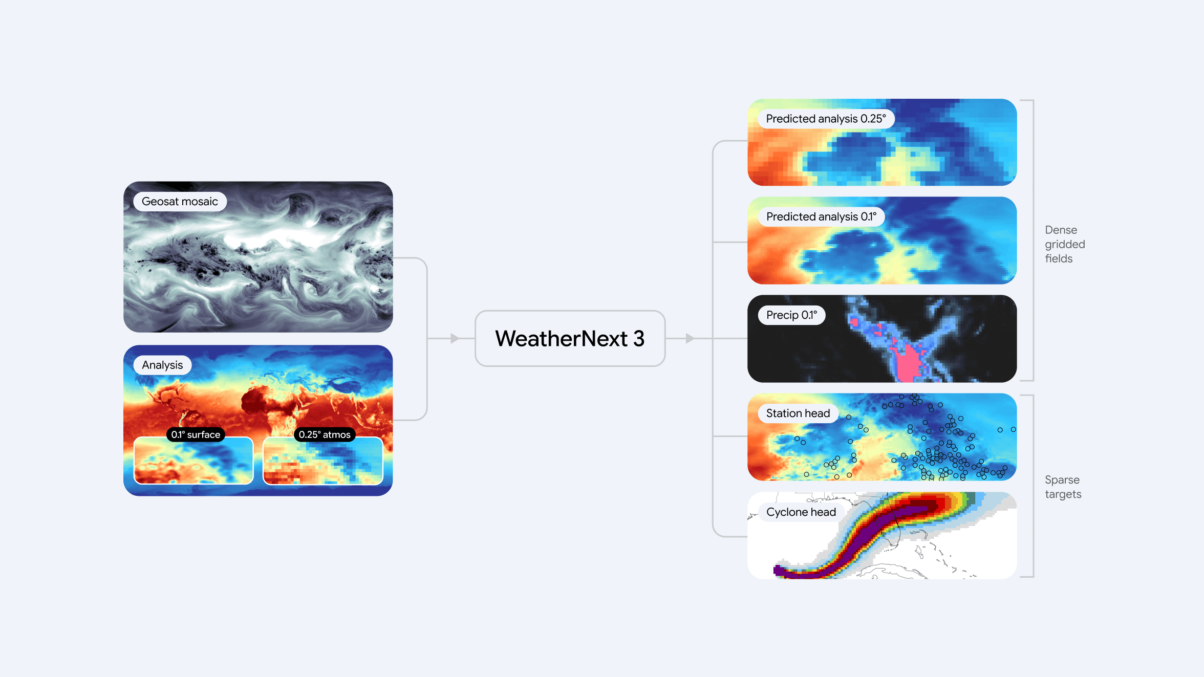 Google DeepMind prezentuje WeatherNext 3 – nowy model AI do prognozowania pogody