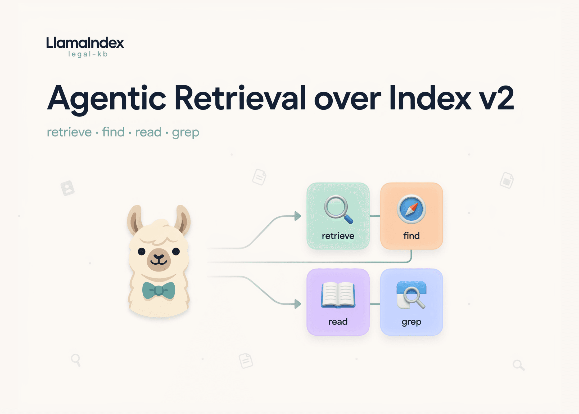 LlamaIndex wprowadza legal-kb: Agentowe wyszukiwanie w dokumentach prawnych z Index v2