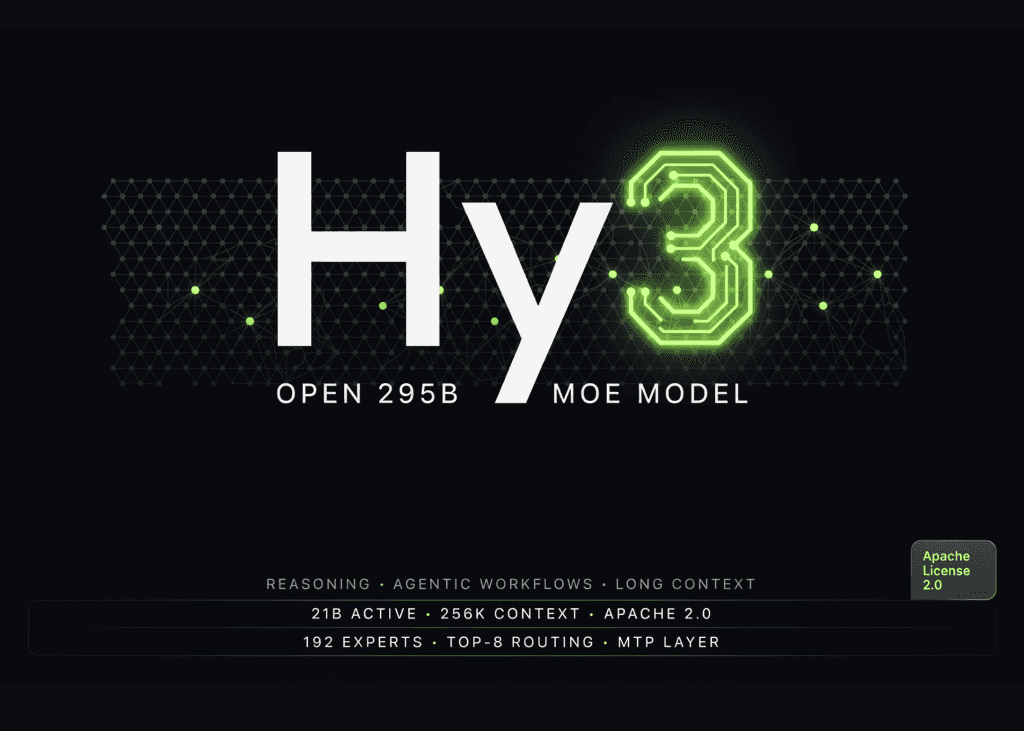 Tencent prezentuje Hy3: otwarty model MoE o 295 miliardach parametrów z 21 miliardami aktywnych