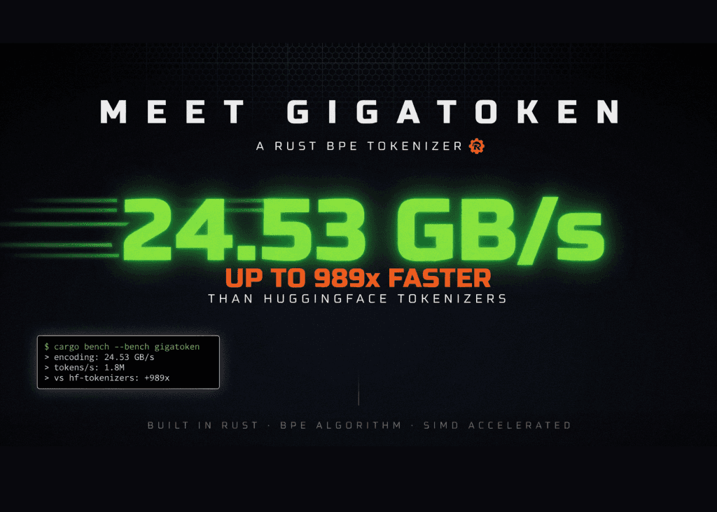 Gigatoken: Nowy tokenizer BPE na Rust koduje tekst z prędkością 24,53 GB/s, 989x szybciej niż HuggingFace