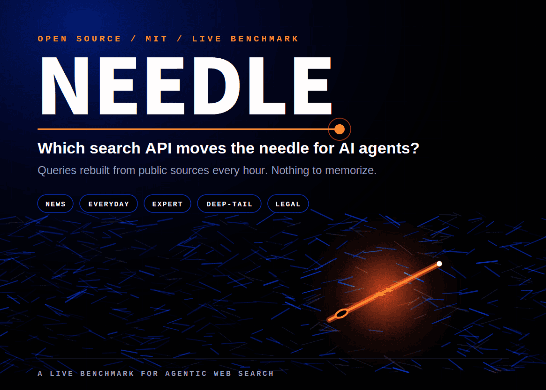 Keenable AI udostępnia NEEDLE: dynamiczny benchmark wyszukiwarek z godzinową aktualizacją zapytań