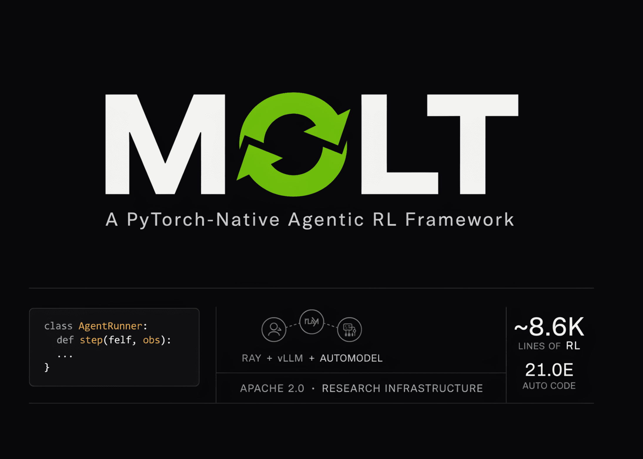 NVIDIA prezentuje Molt: nowe ramy dla agentowego uczenia ze wzmocnieniem w PyTorch