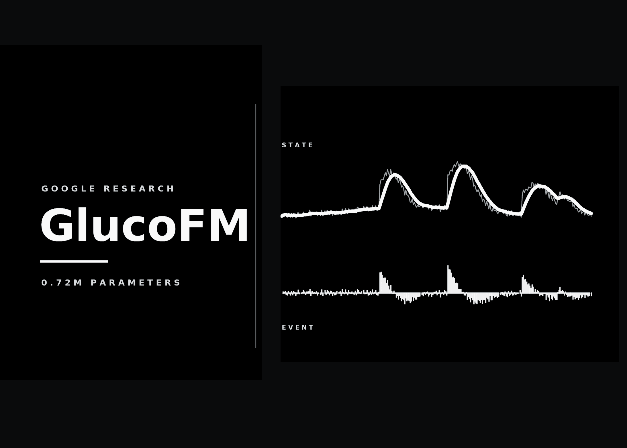 Google Research i UNSW Sydney prezentują GlucoFM: Model AI do monitorowania glukozy