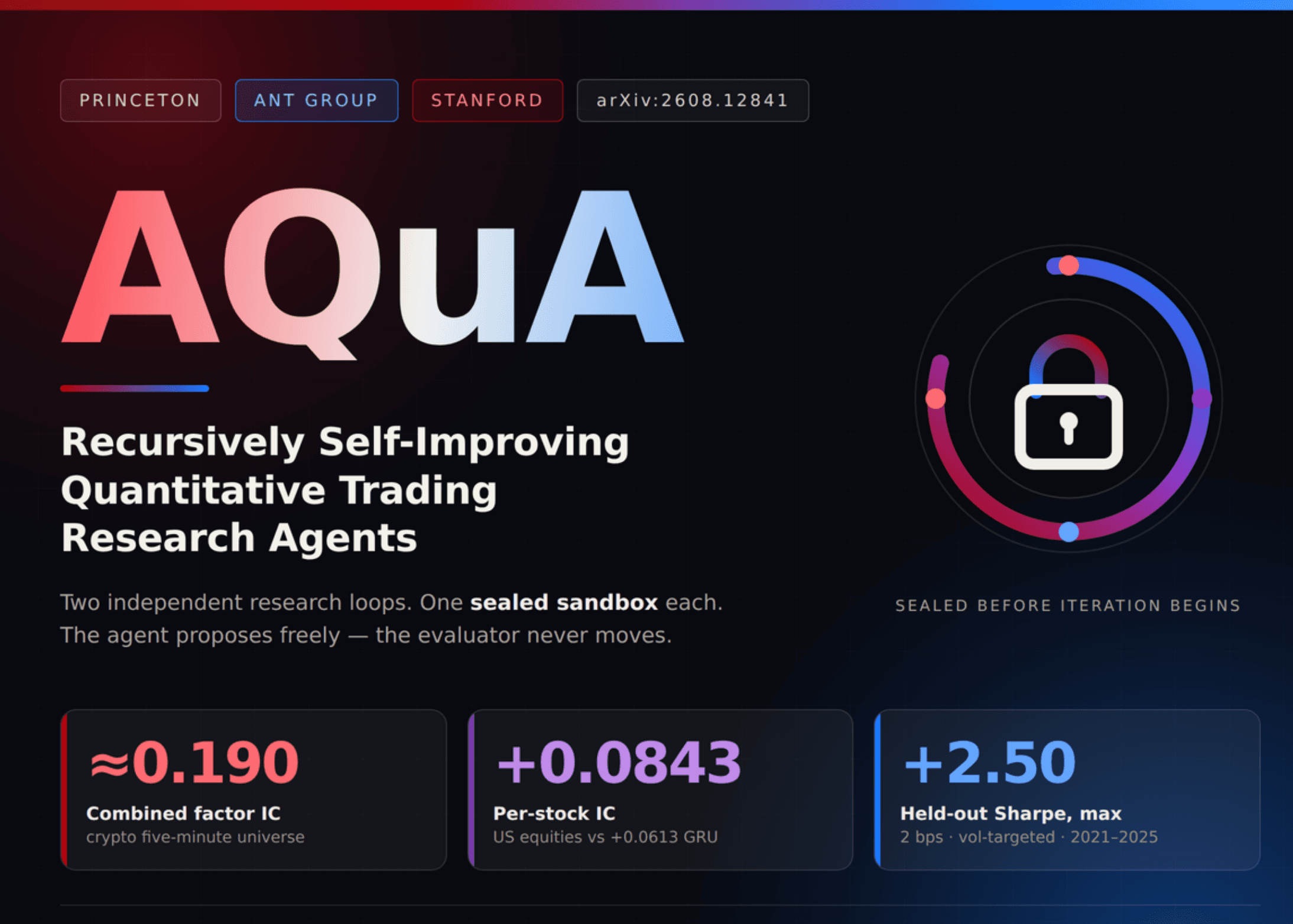 AQuA: Nowatorski system AI do autonomicznego odkrywania czynników i rozwoju modeli w finansach ilościowych