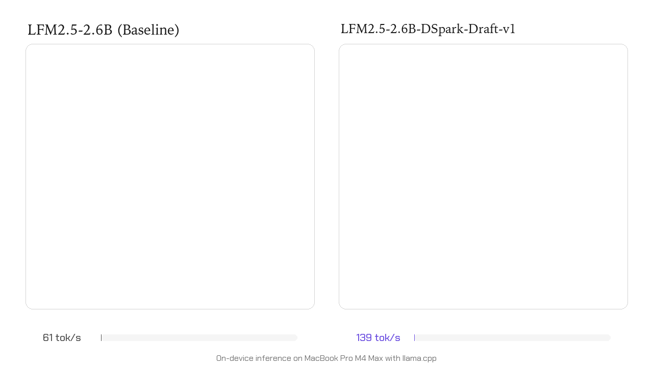 LFM2.5-DSpark: Nowa Era Szybszego Wnioskowania w Modelach Językowych