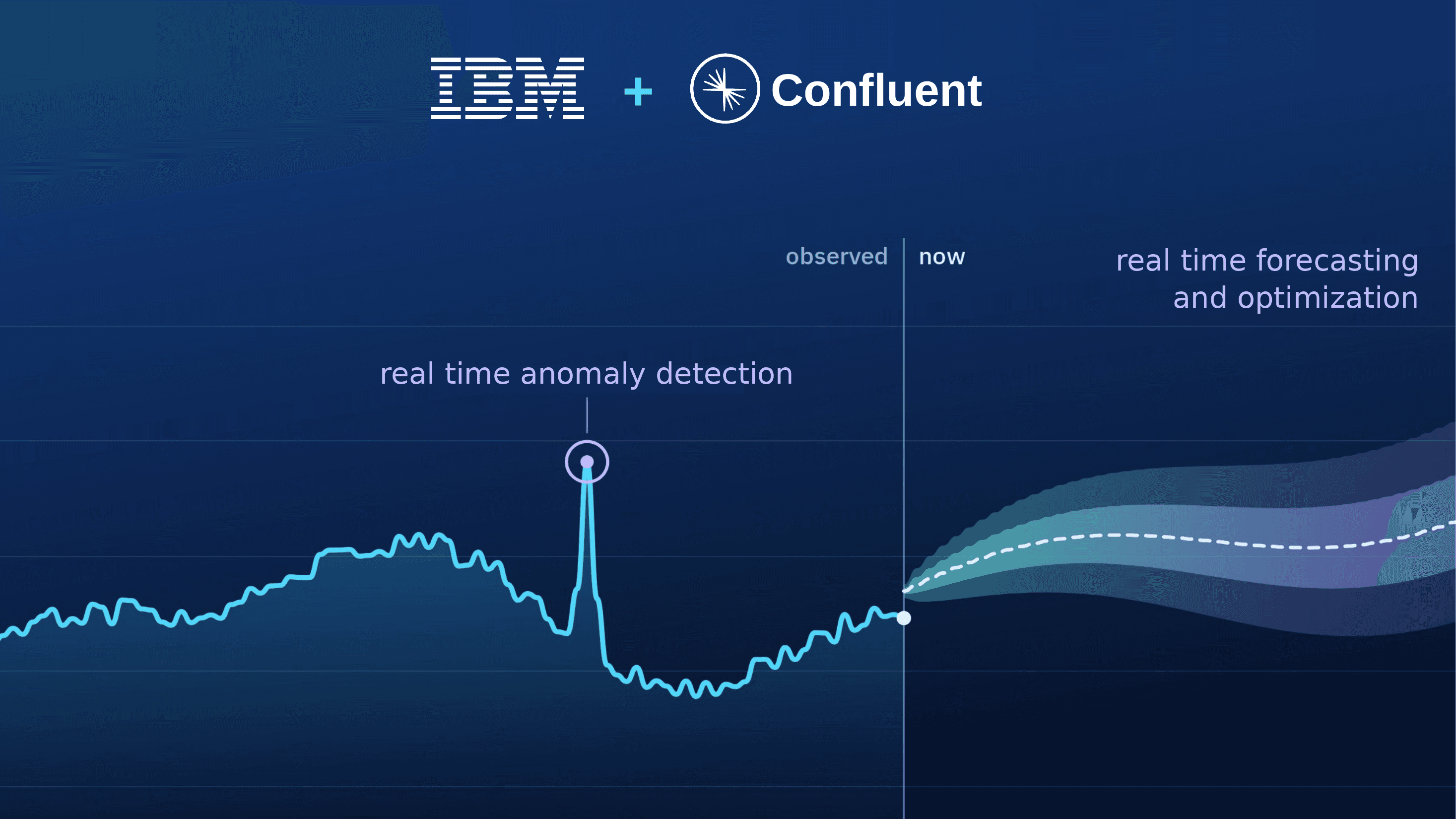 IBM i Confluent łączą siły: modele szeregów czasowych dla inteligencji w czasie rzeczywistym
