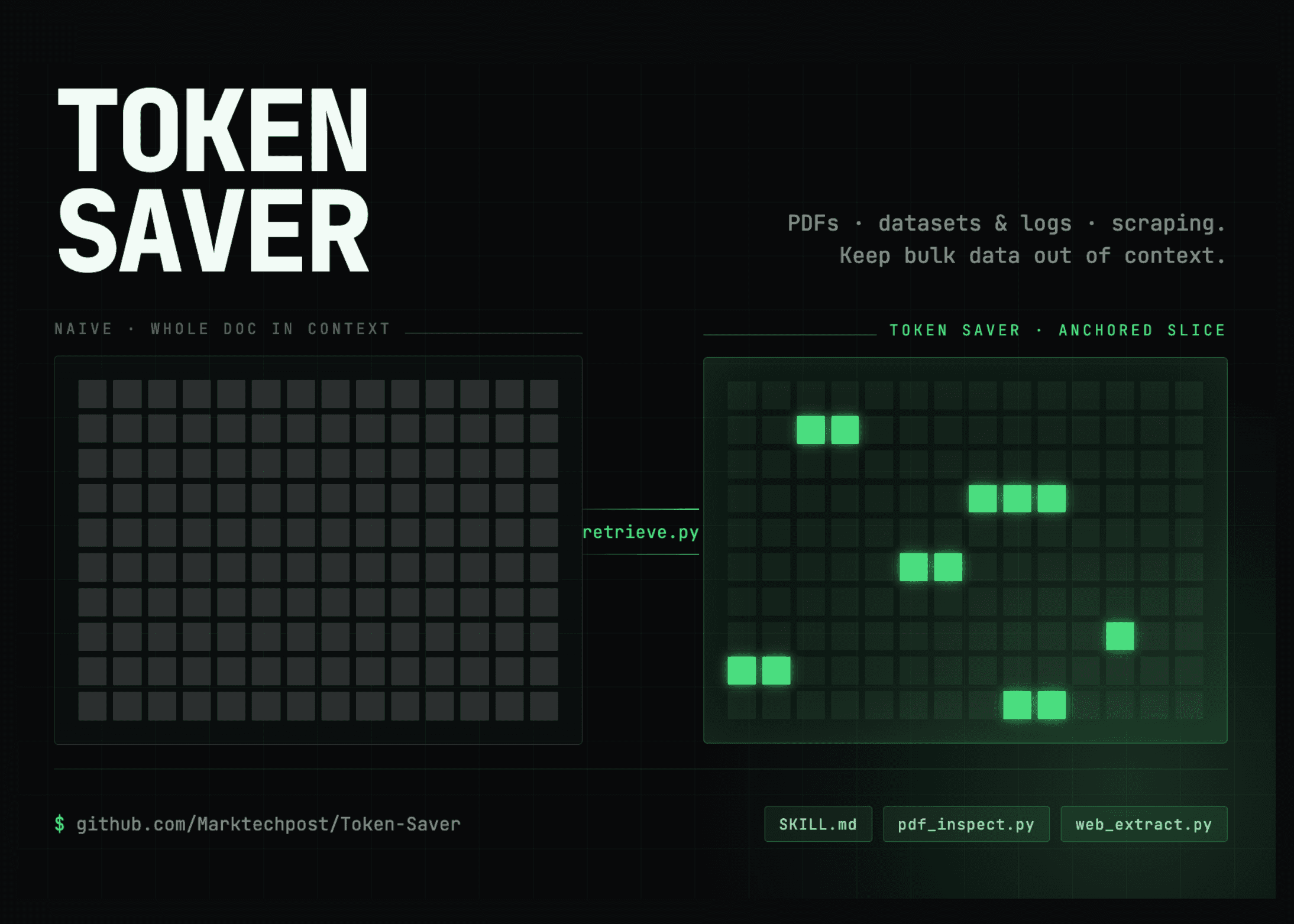 Token Saver: Nowe narzędzie do radykalnego cięcia kosztów tokenów Claude PDF o 90-99%